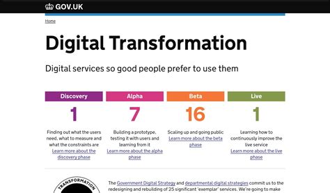 digitalsearch|Search – Digital.gov.